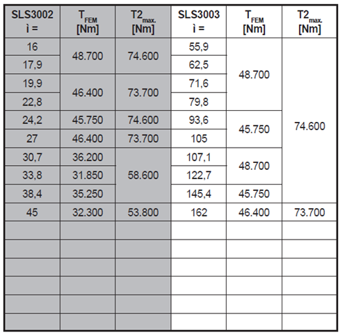 回轉(zhuǎn)減速機(jī)11.png 回轉(zhuǎn)減速機(jī)11.png